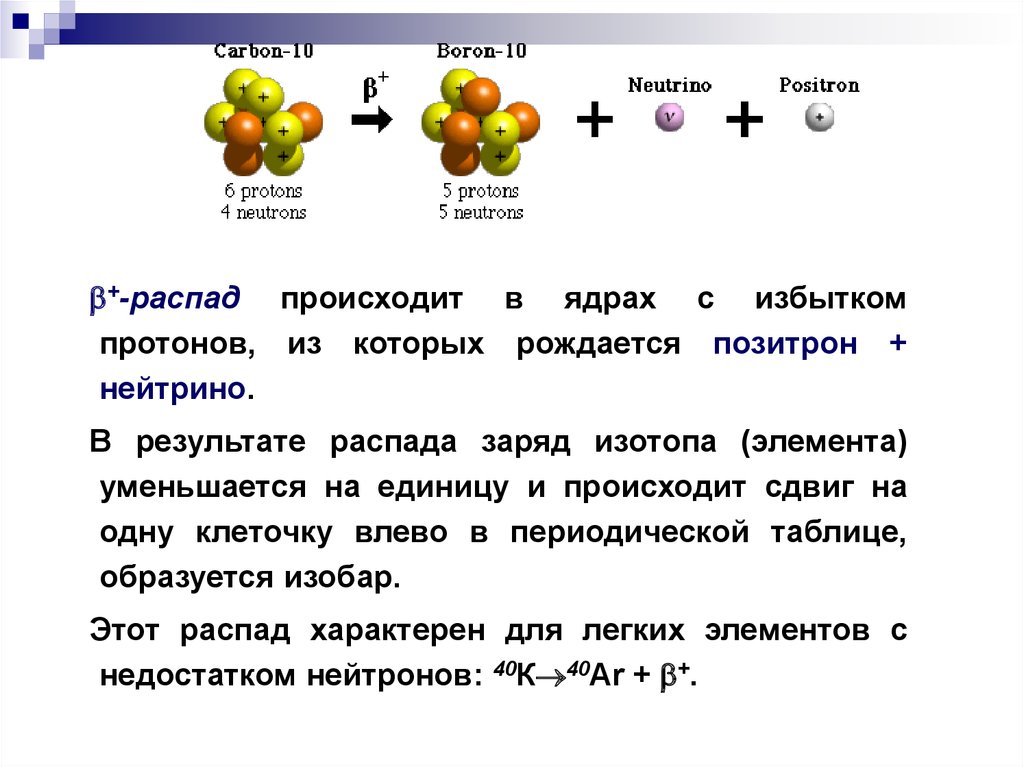 Распад позитрона