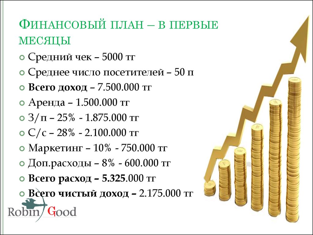 Проект финансовое планирование