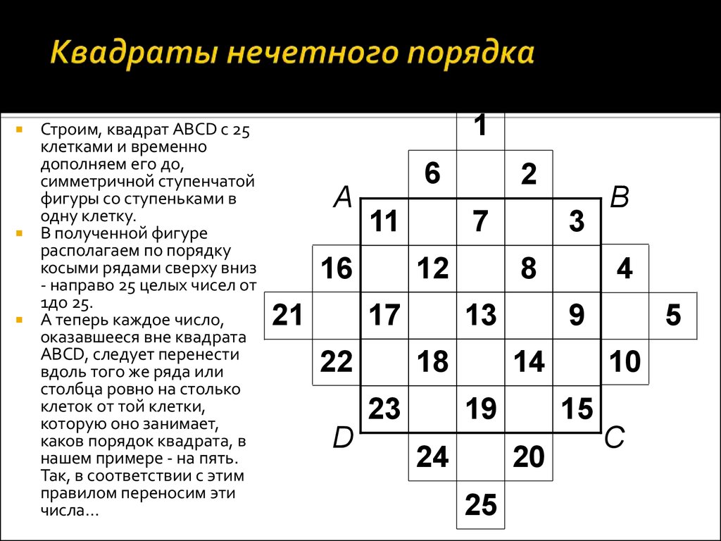 Последовательность квадратов