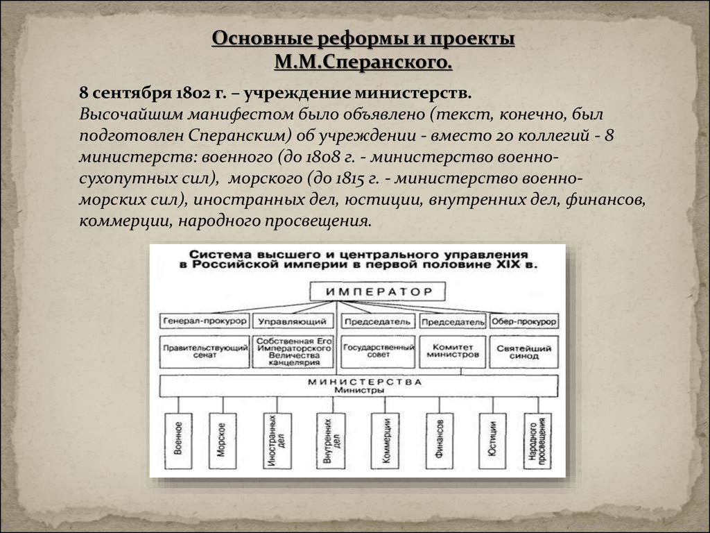 Министерская реформа какой год. Манифест об учреждении министерств 1802. Манифест 8 сентября 1802 года об учреждении министерств. Манифест Сперанского. Манифест об общем учреждении министерств.