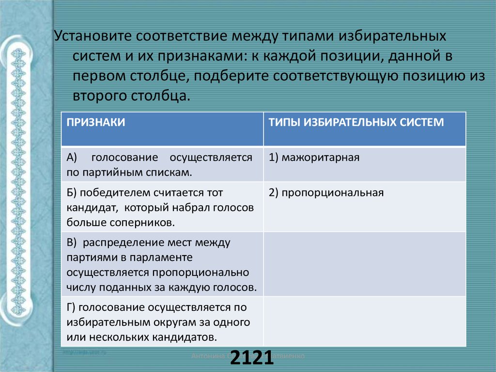 Установите соответствие между признаком и типом. Установите соответствие между типами избирательных систем. Установите соответствующие между типами избирательных систем и. Признаки выборных систем. Голосование осуществляется по партийным спискам победителем.