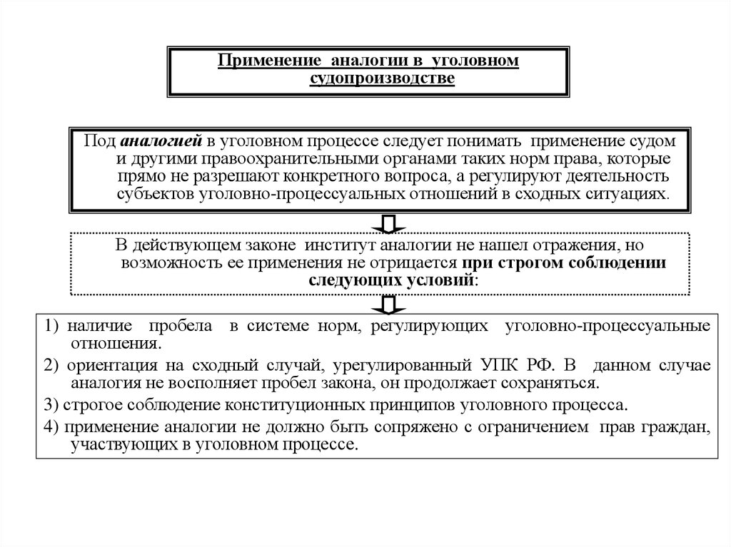 Применение уголовного закона. Применение аналогии в уголовном судопроизводстве. Аналогия закона и аналогия права в уголовном процессе. Пример аналогии права в уголовном праве. Принцип аналогии в уголовном праве.