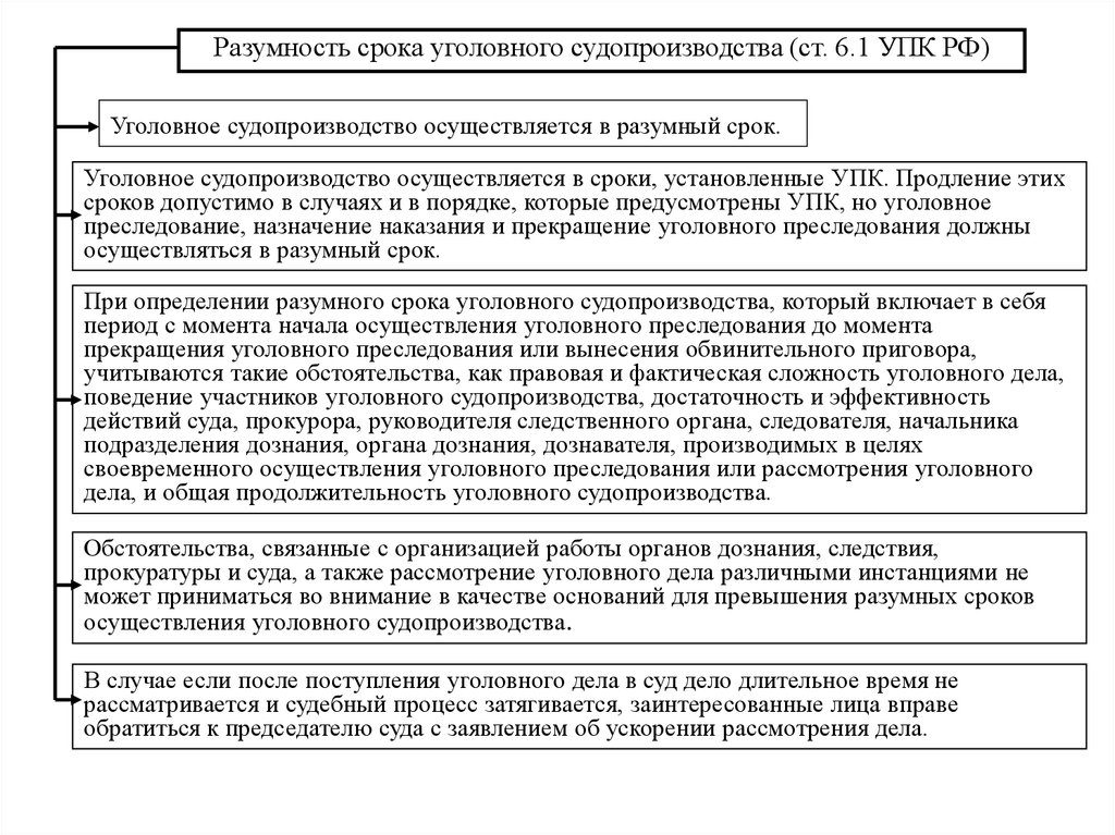 Нарушение сроков разумного судопроизводства. Принцип разумного срока уголовного судопроизводства в УПК. Сроки в уголовном процессе таблица. Процессуальные сроки в уголовном процессе таблица. Схемы уголовно-процессуальные сроки.