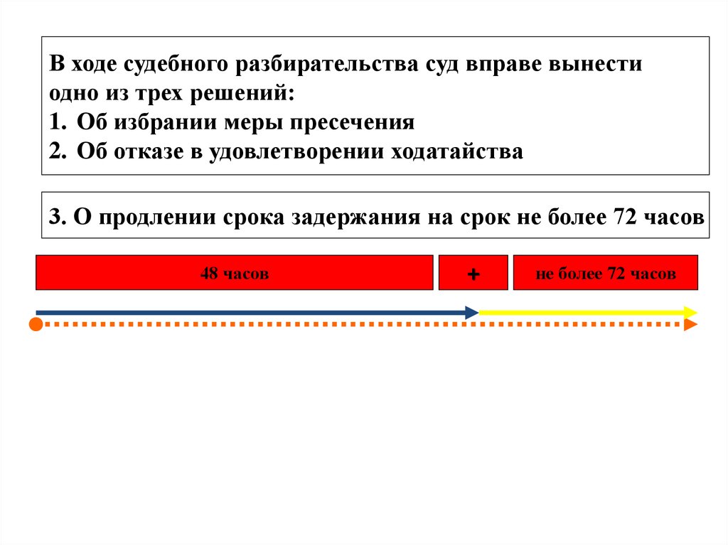 В ходе судебного разбирательства