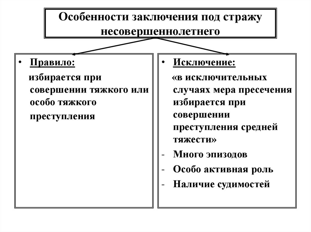 Избрание меры пресечения под стражу. Порядок заключения под стражу. Меры пресечения в отношении несовершеннолетних. Особенности избрания мер пресечения в отношении несовершеннолетних. Виды заключения под стражу.