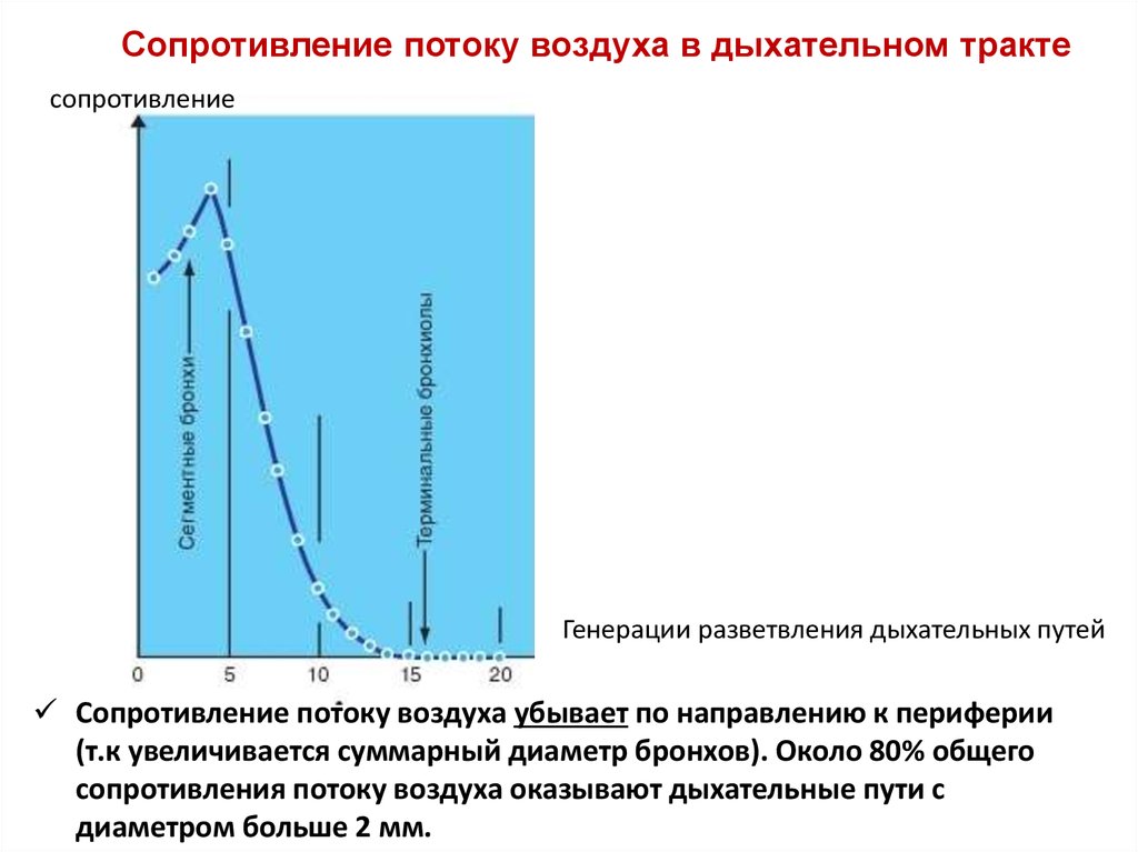 Сопротивление потоку