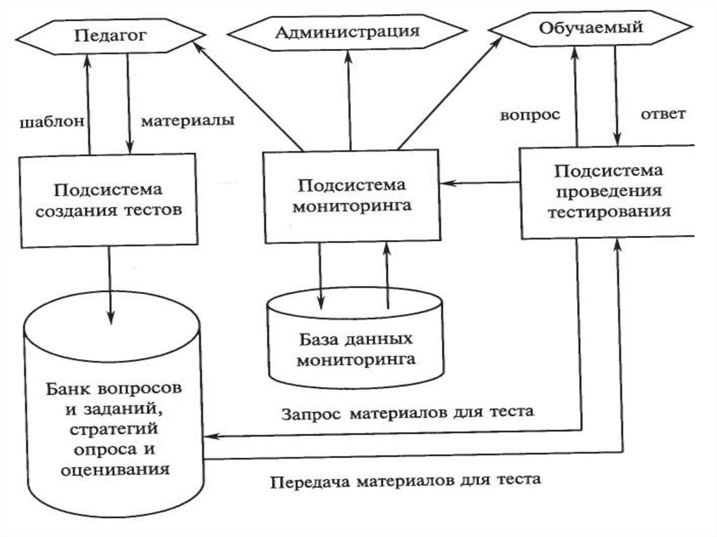 Тестирование баз данных.