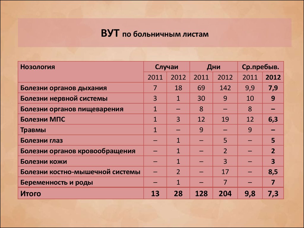 Инвалиды различных нозологий. Нозологические формы. Нозология виды инвалидности. Нозология детей инвалидов. Виды нозологии инвалидов классификация.