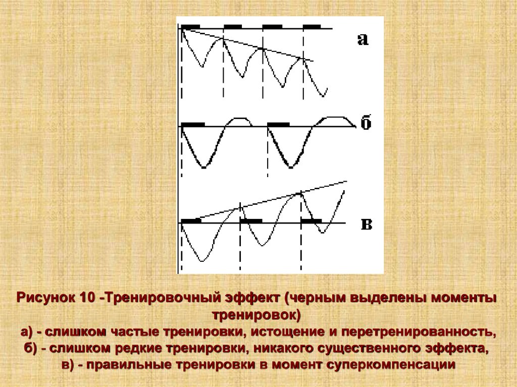 Выделить момент