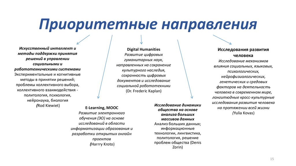 Задачи искусственного интеллекта. Основные направления искусственного интеллекта. 2. Направление исследований в области искусственного интеллекта.. Перспективы развития ИИ. Основные направления развития в области искусственного интеллекта.