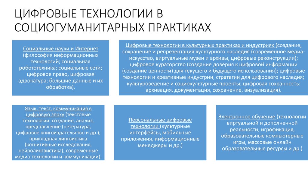 Цифровые права презентация