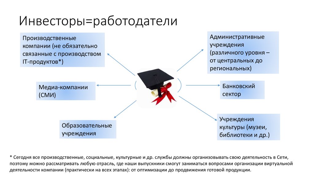 Деятельность организации связанная с использованием. Административные учреждения. Государственный сектор образовательных услуг. Социальные функции библиотеки в цифровую эпоху. Цифровая личность сегодня презентация.