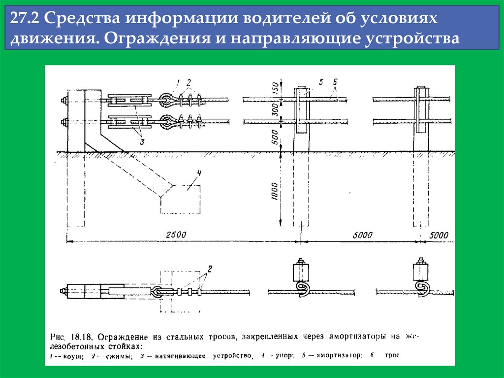 Направляющее устройство. Дорожные направляющие устройства. Ограждения и направленные устройства. Направляющие устройства на автомобильных дорогах. Временные дорожные направляющие устройства.