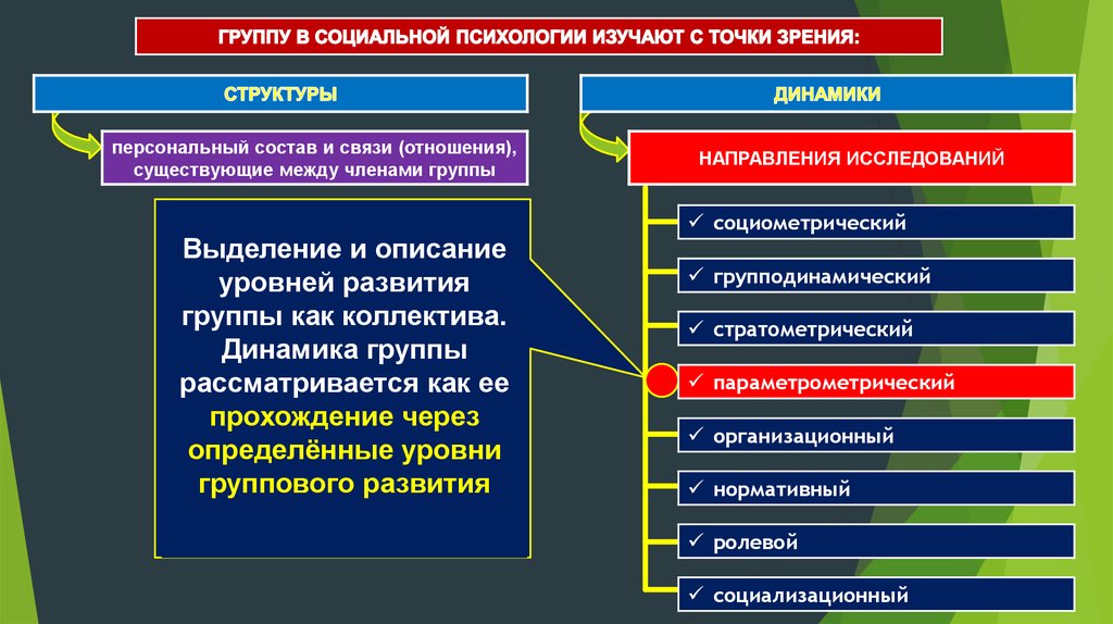 Структура и виды понятий