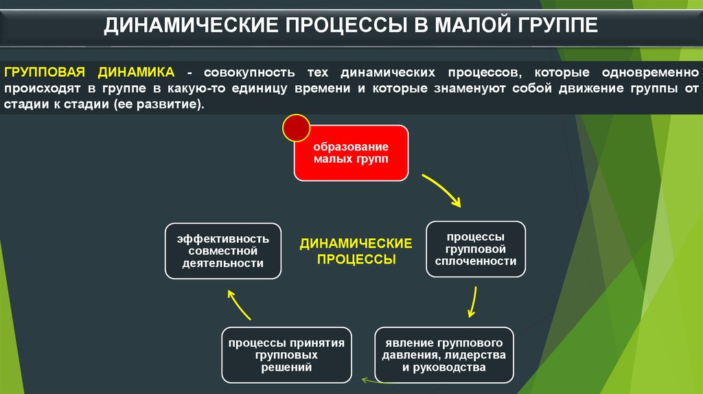 Реферат: Малая группа понятие, структура, механизмы групповой динамики