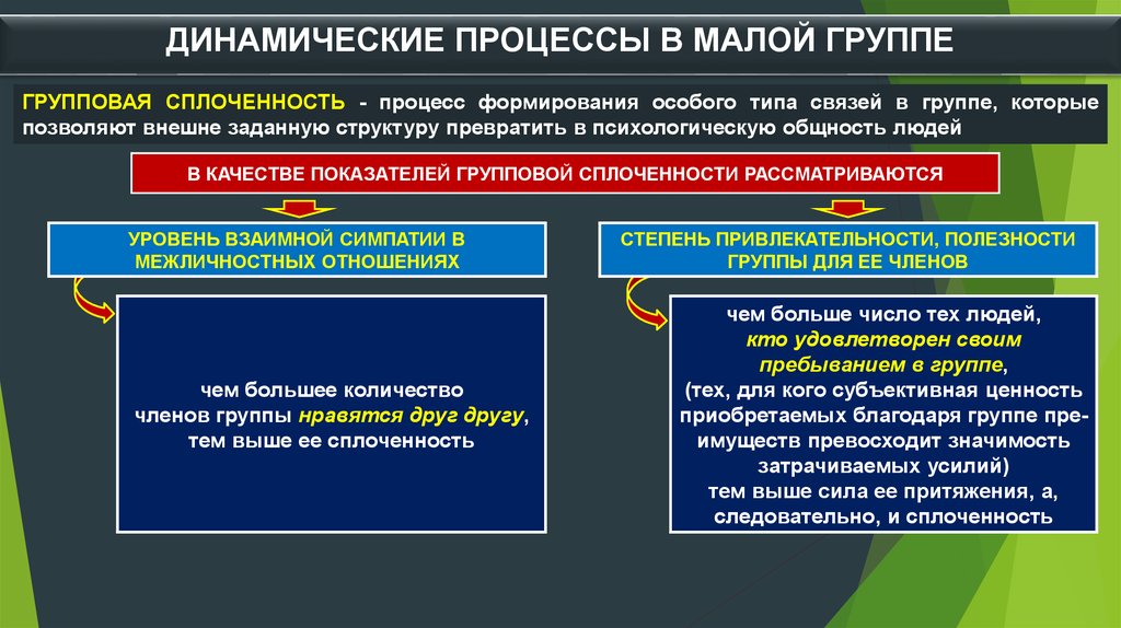 Признаки малой группы. Динамические процессы в малой группе кратко психология. 15. Охарактеризуйте основные теории групповой сплоченности..