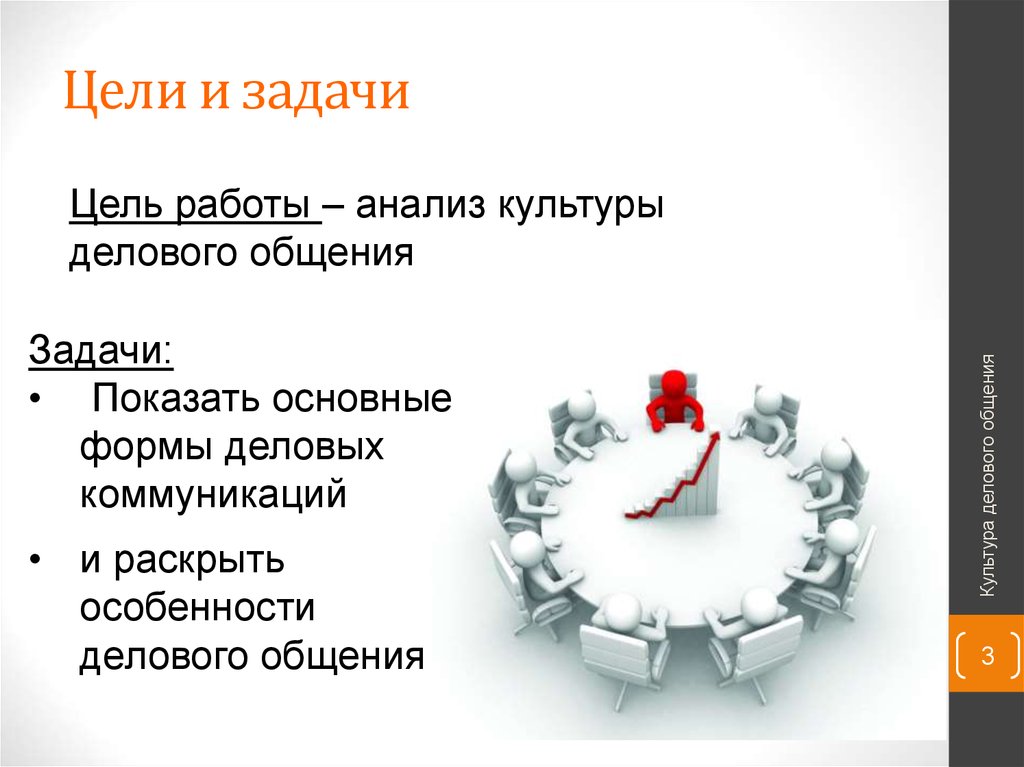 Цели и задачи