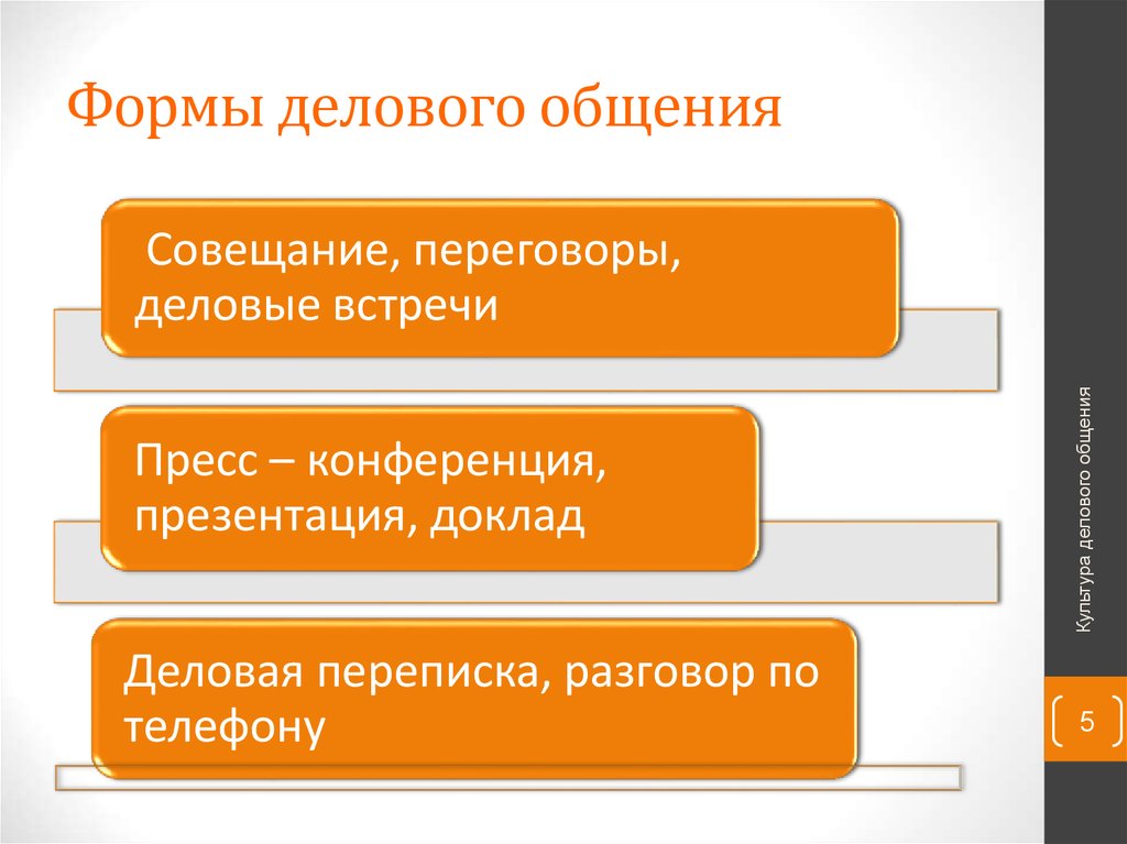 Презентация как вид деловой коммуникации презентация