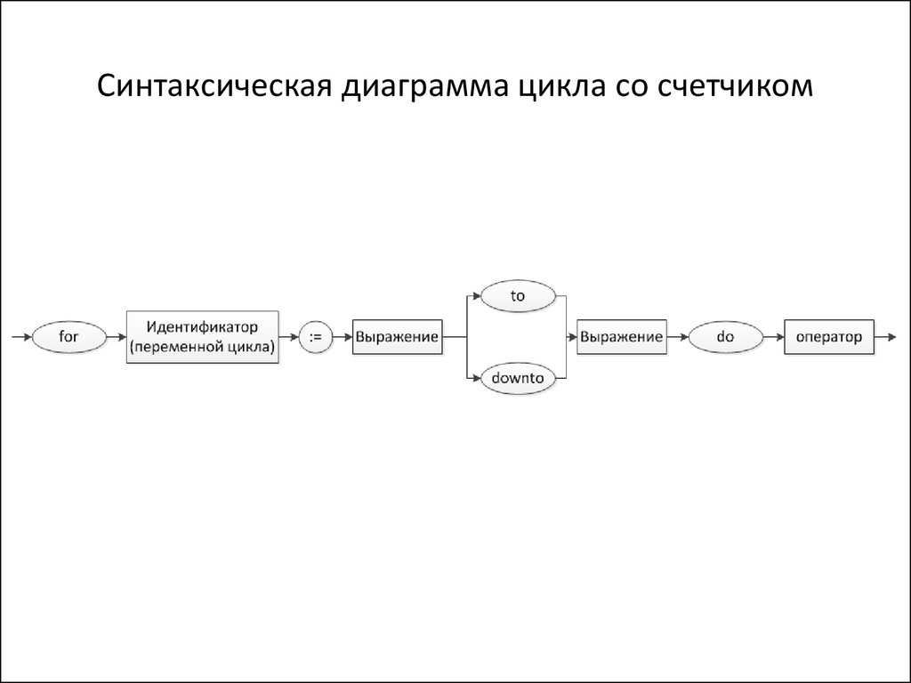 Диаграмма состояний лексического анализатора