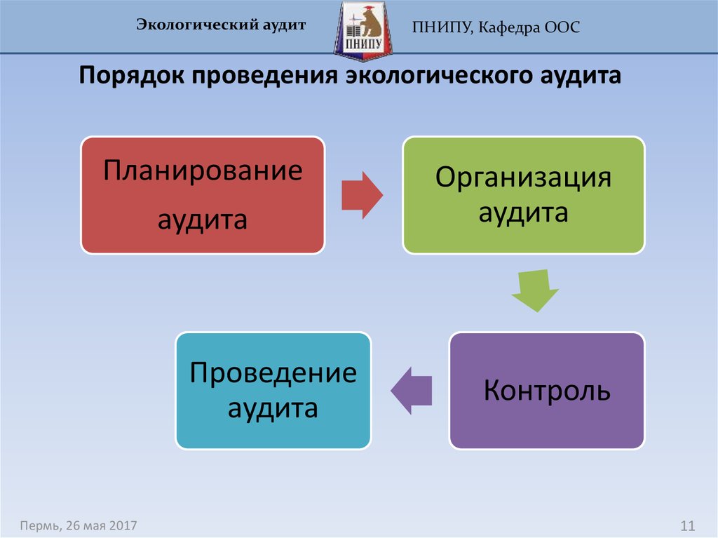 Экологический аудит картинки