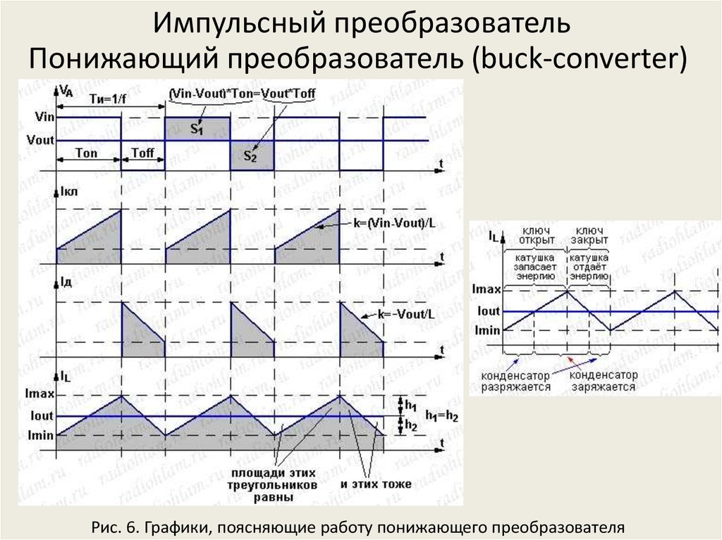 Расчет преобразователей