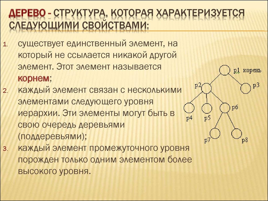 Основные операции с бинарными деревьями - презентация онлайн