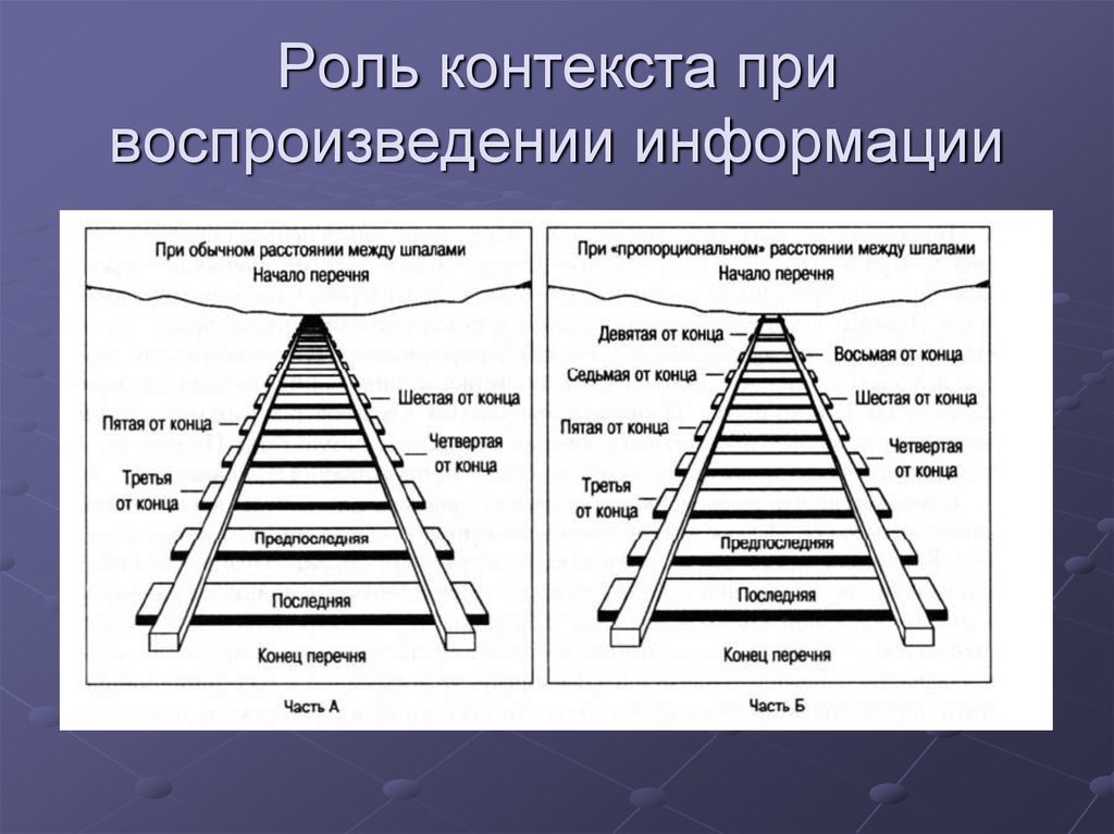 Роль контекста. Важность контекста. Контекст функции это. Роль художественного контекста. Фото показывающее важность контекста.