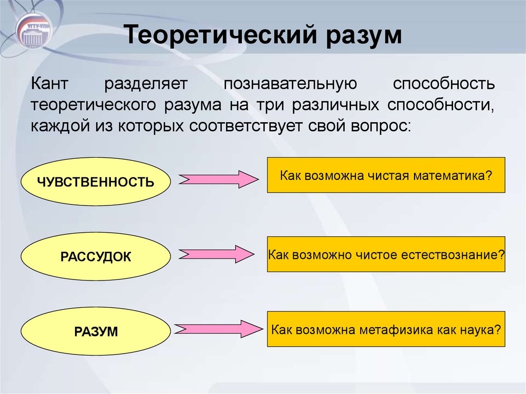 Что значит ориентироваться в мышлении кант схема