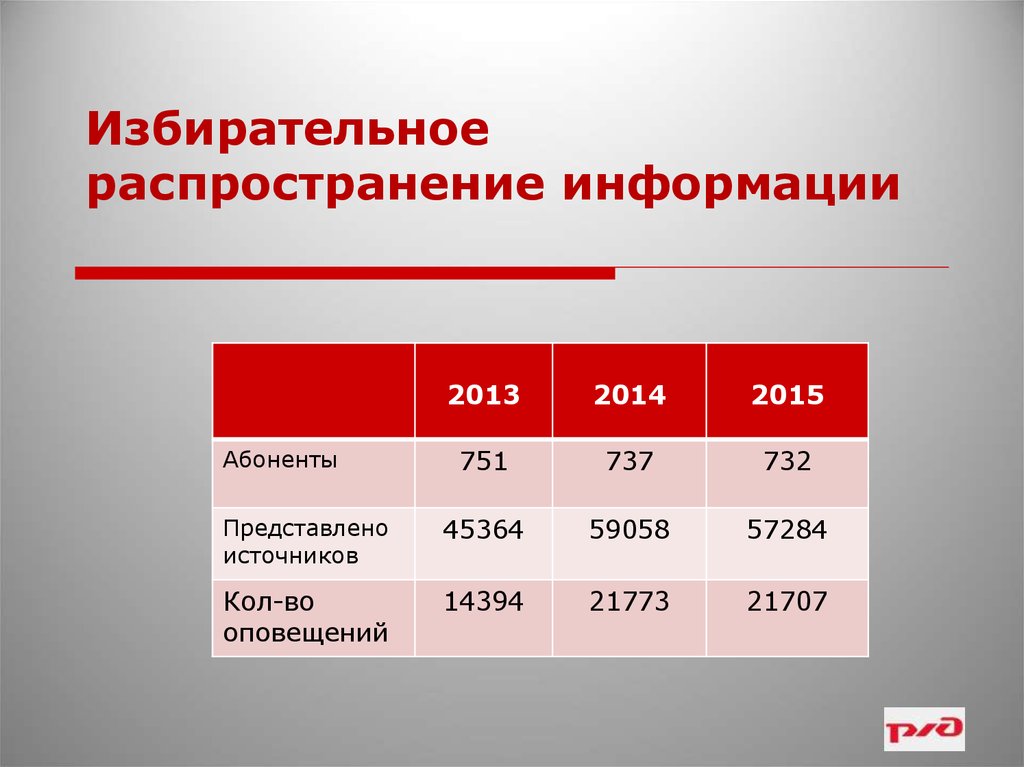 Распространить информацию. Избирательное распространение информации. Избирательное распространение информации Ири. Распространени еинфолрмации. Избирательное распространение информации в библиотеке.