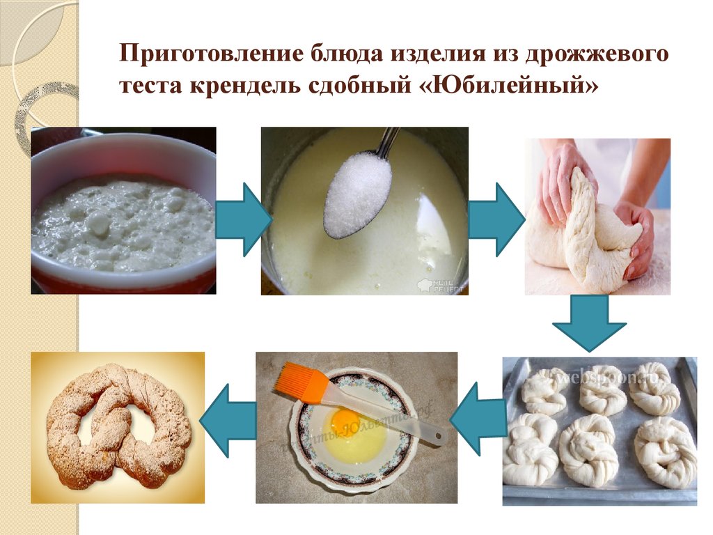 Тесто фирмы тестов. Приготовление теста для сдобных изделий. Приготовление изделий из дрожжевого теста. Способ приготовления сдобного теста. Крендель технология приготовления.