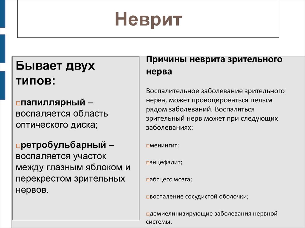 Неврит лицевого нерва локальный статус карта