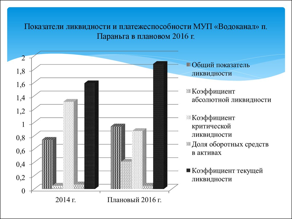 Поставщики ликвидности