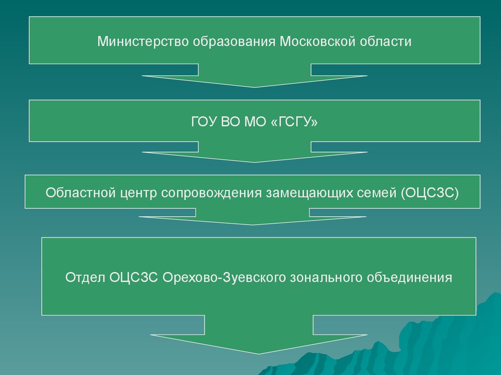 Отдел сопровождения. Сопровождение замещающих семей презентация. Проблемы замещающих семей. Алгоритм сопровождения замещающих семей. Презентация отдела сопровождения.