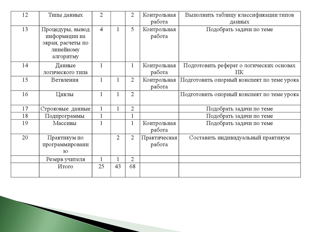 Контрольная работа по теме Типы данных С++