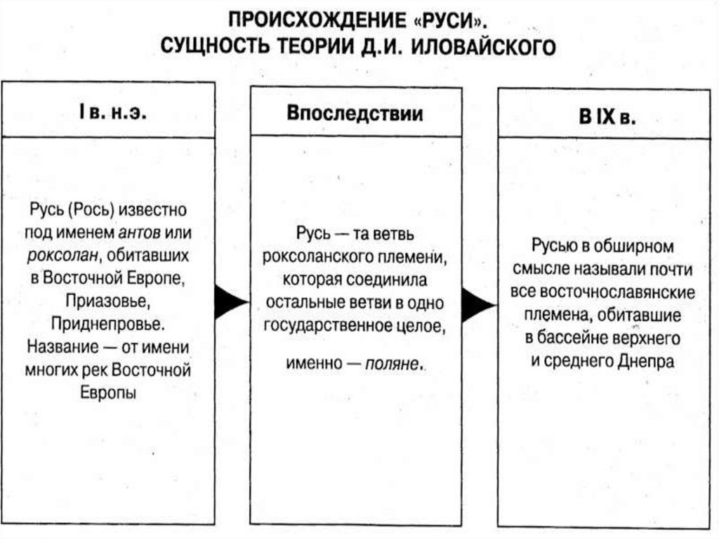 Происхождение сущности. Происхождение и сущность государства.