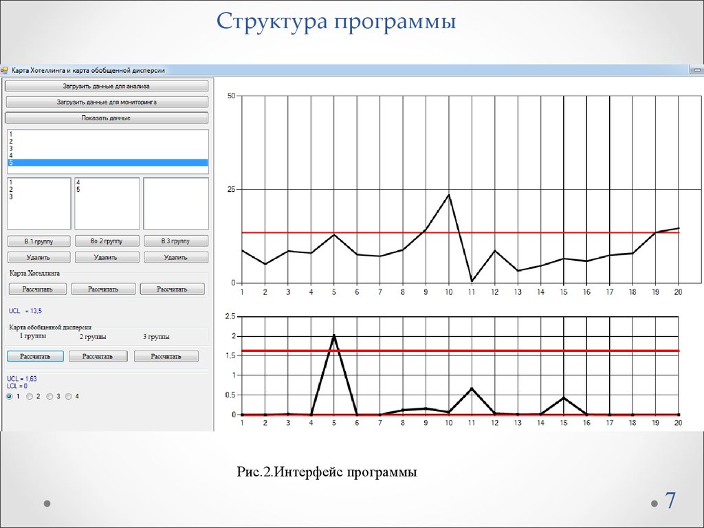 Rise program. Контрольная карта Хотеллинга. Стабильный график. График ммпиай. Контрольная карта штурмана.