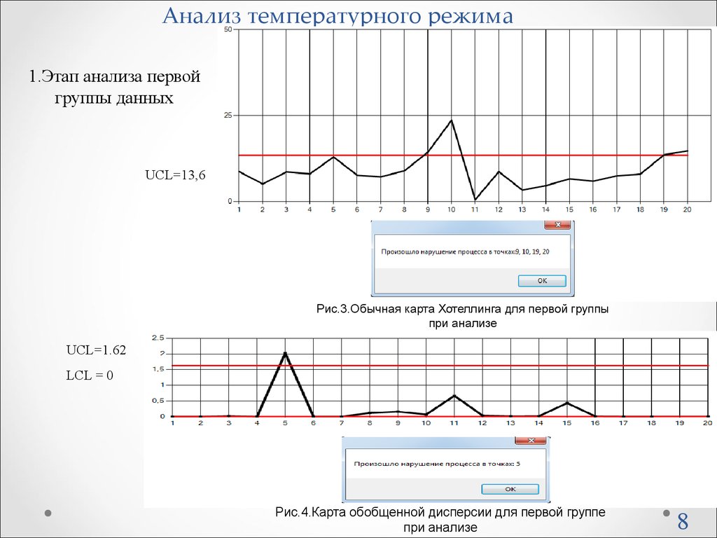 Многомерная контрольная карта хотеллинга