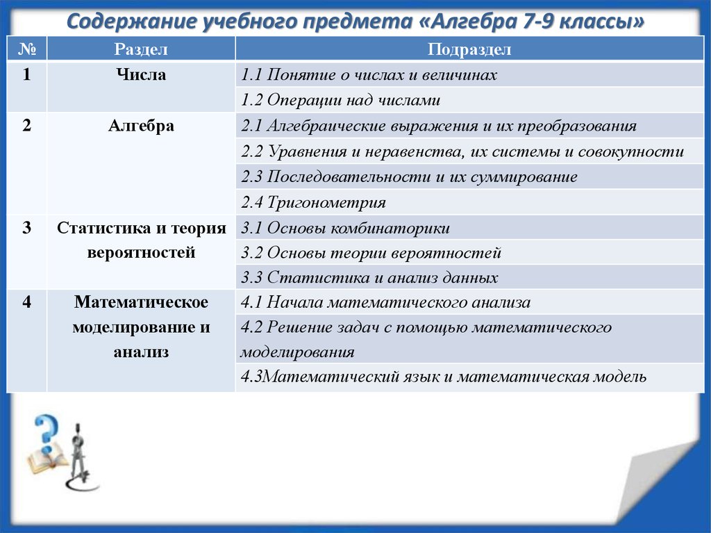 Учебный план по алгебре 9 класс