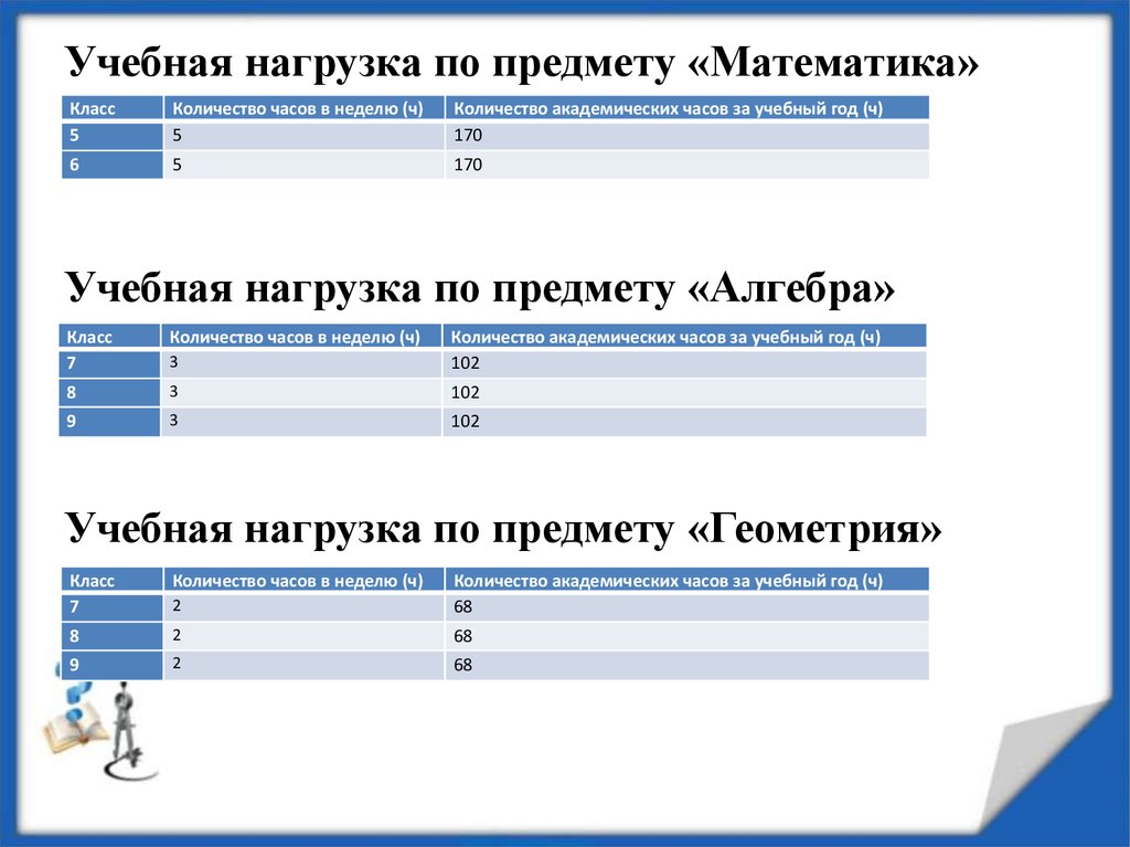 7 класс алгебра учебный план