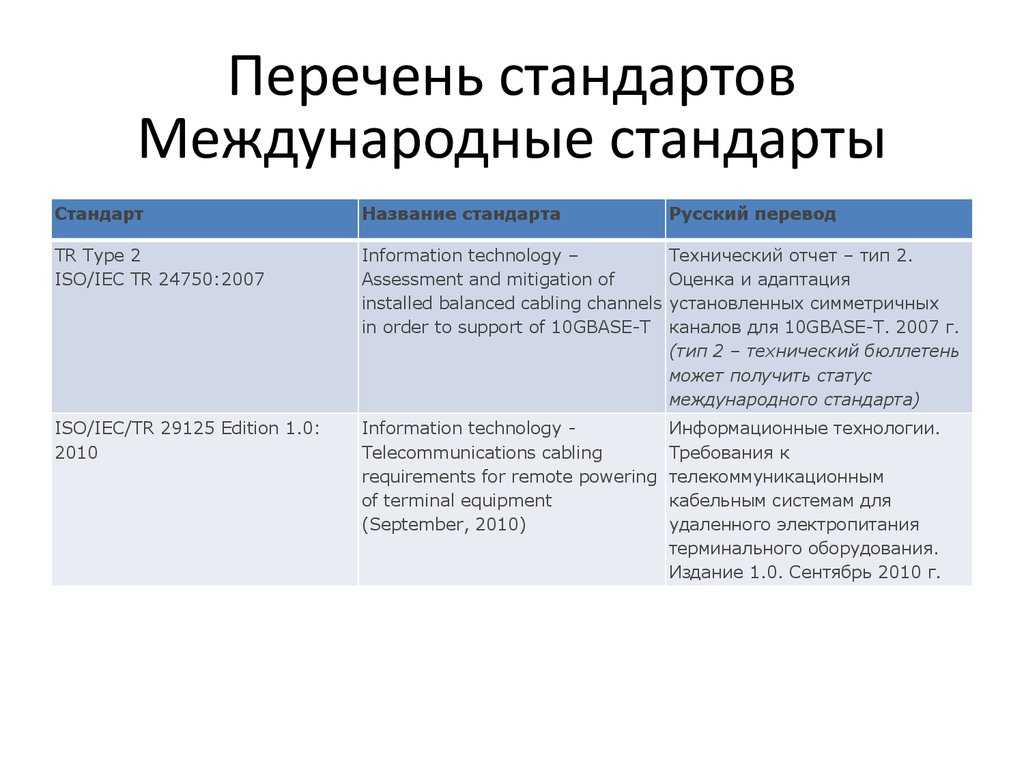 Международные российские стандарты