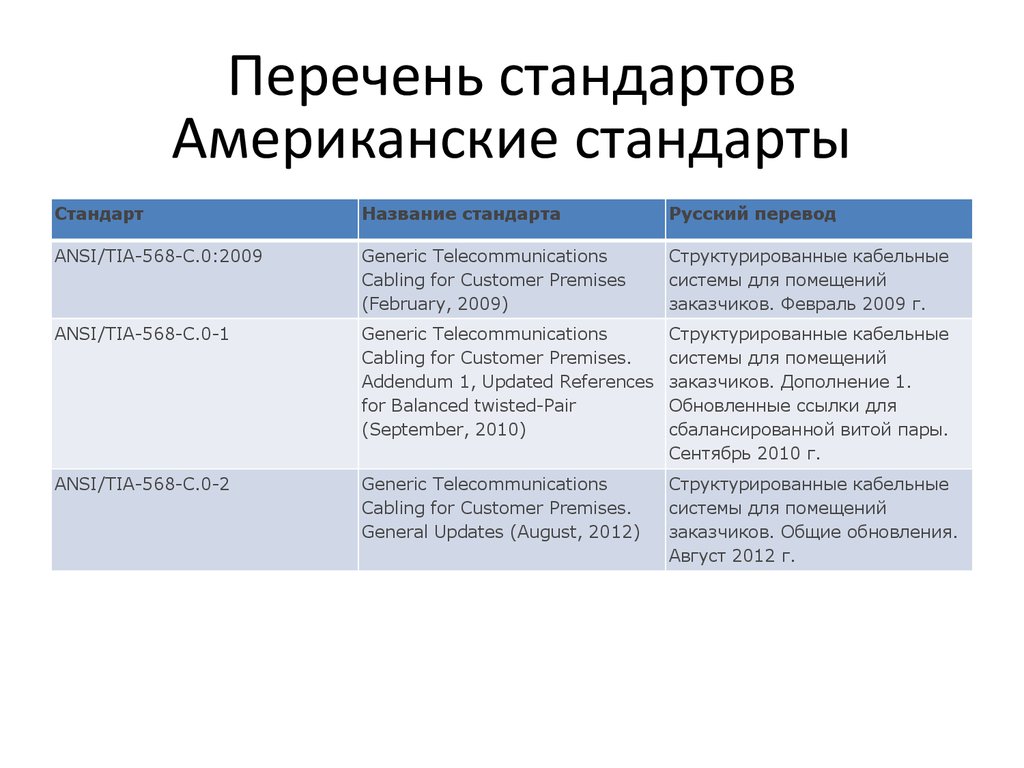 Список стандартов