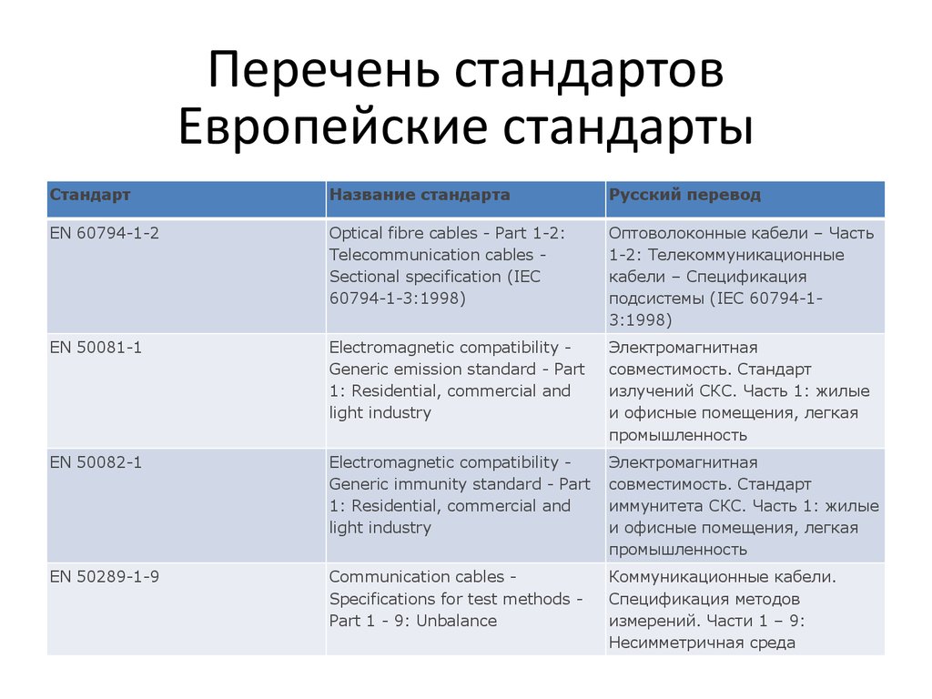 Список стандартов