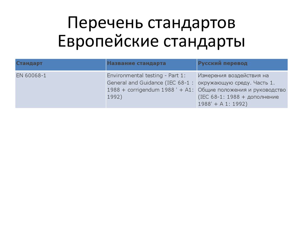 Перечень стандартов