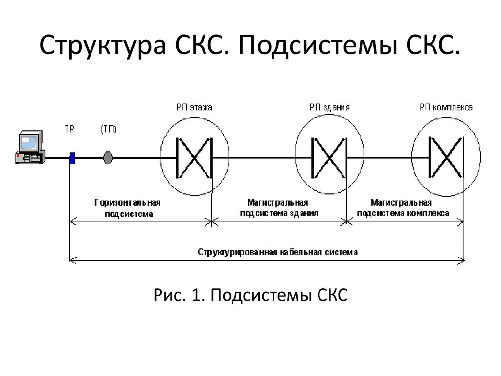 Принципиальная схема скс