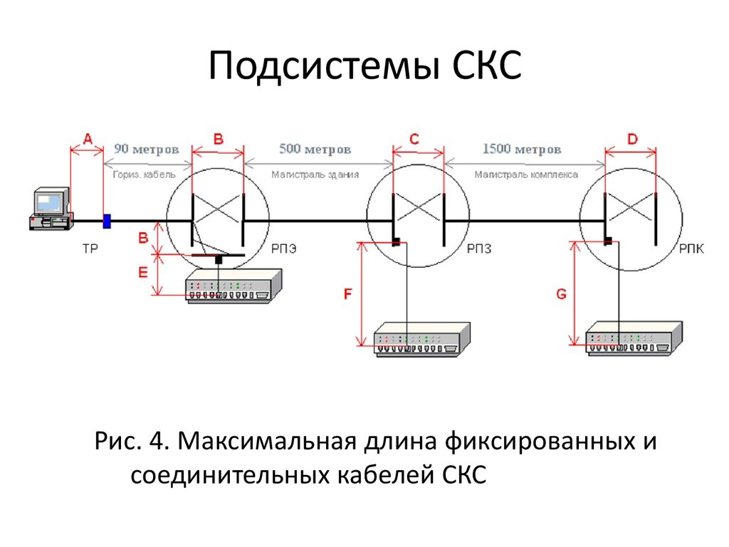 Структурированная кабельная система схема