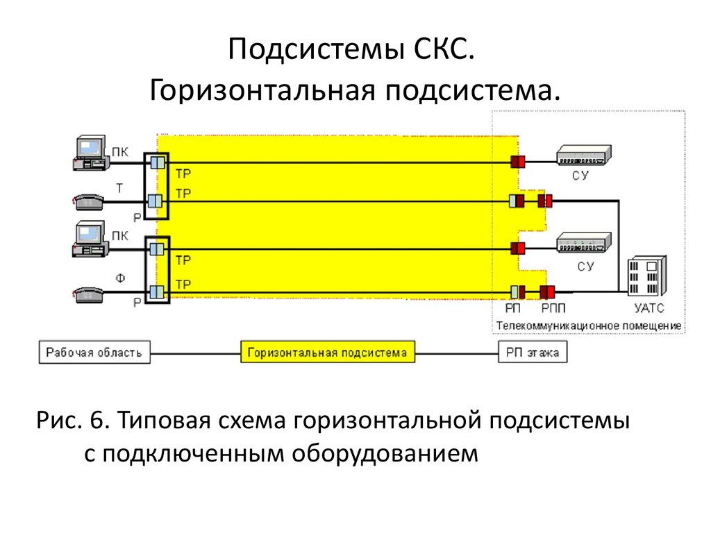 Включая подсистему