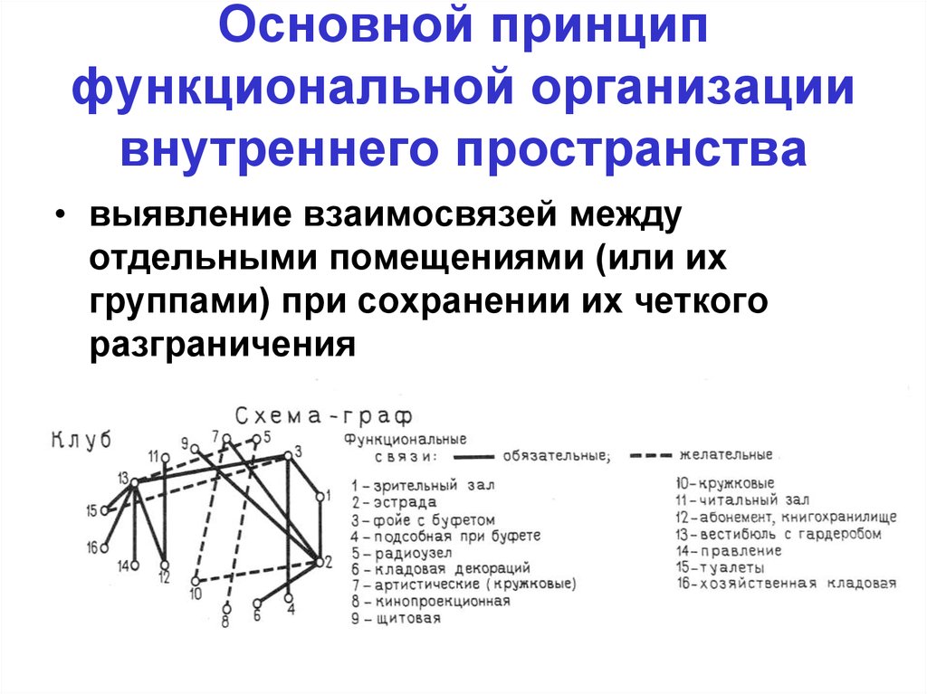 Организация в изображении внутреннего пространства