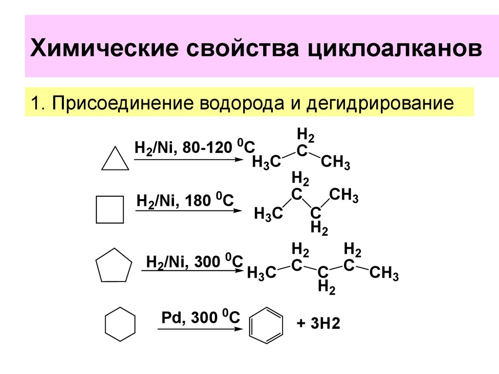 Реакция водорода характерна для. Уравнения химических реакций циклоалканов. Реакции присоединения гидрирование Циклоалканы. Специфические реакции циклоалканов. Галогенирование циклоалканов механизм.