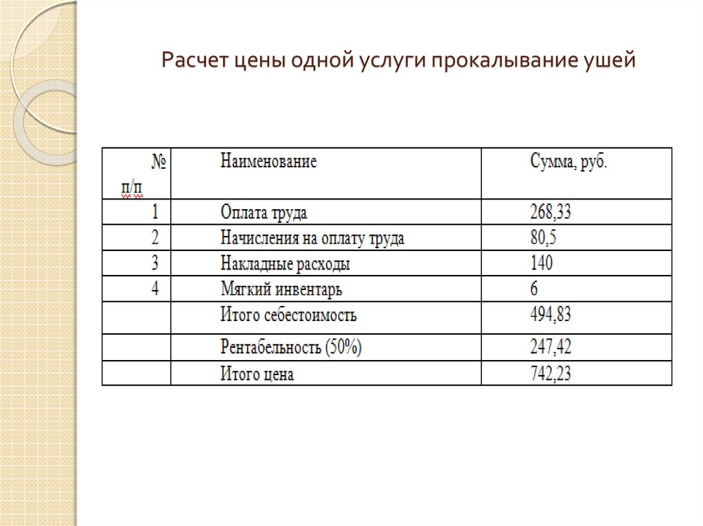 Стоимости мастер. Расчет калькуляции наращивания ресниц. Калькуляция брови. Себестоимость бровиста как рассчитать. Расчет цены.