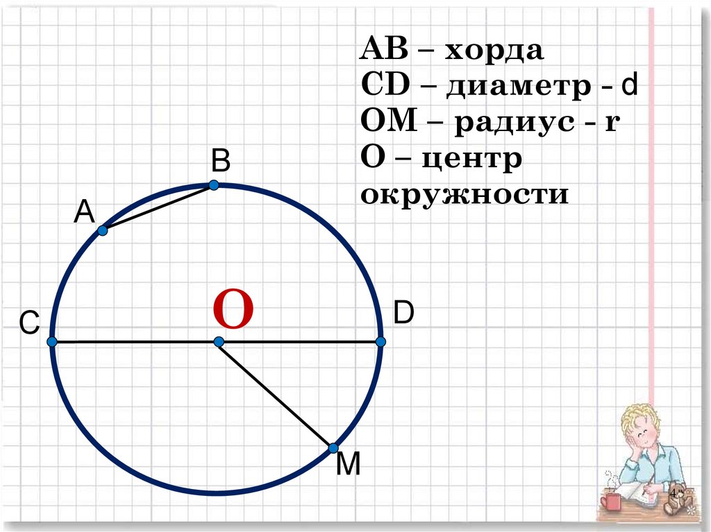 Изобразить окружность центр радиус диаметр хорда. Как построить хорду в окружности. Что такое л в окружности. Что такое l в окружности. По данным на рисунке Найдите радиус окружности.